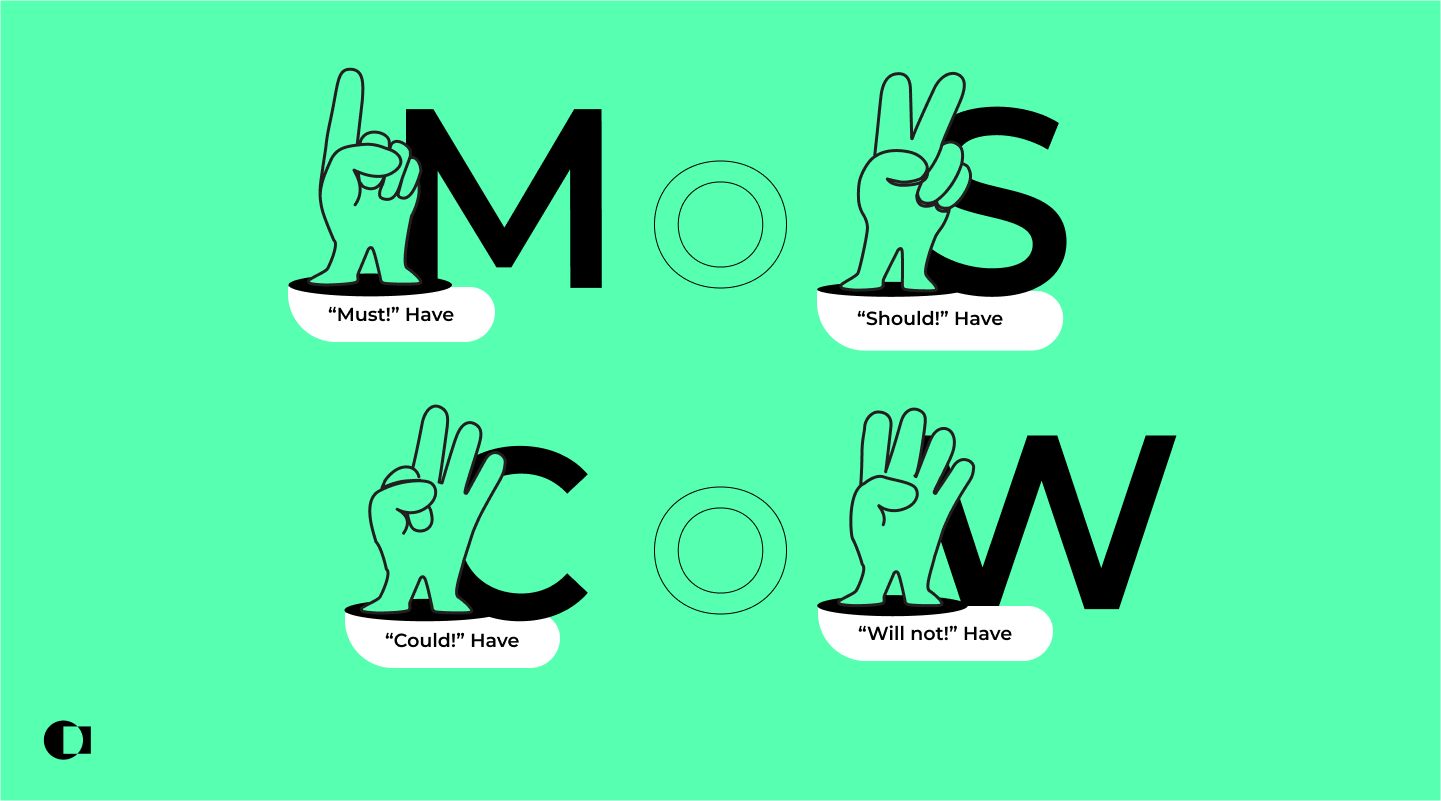 Graphics displaying acronym for MoSCoW method, artistically