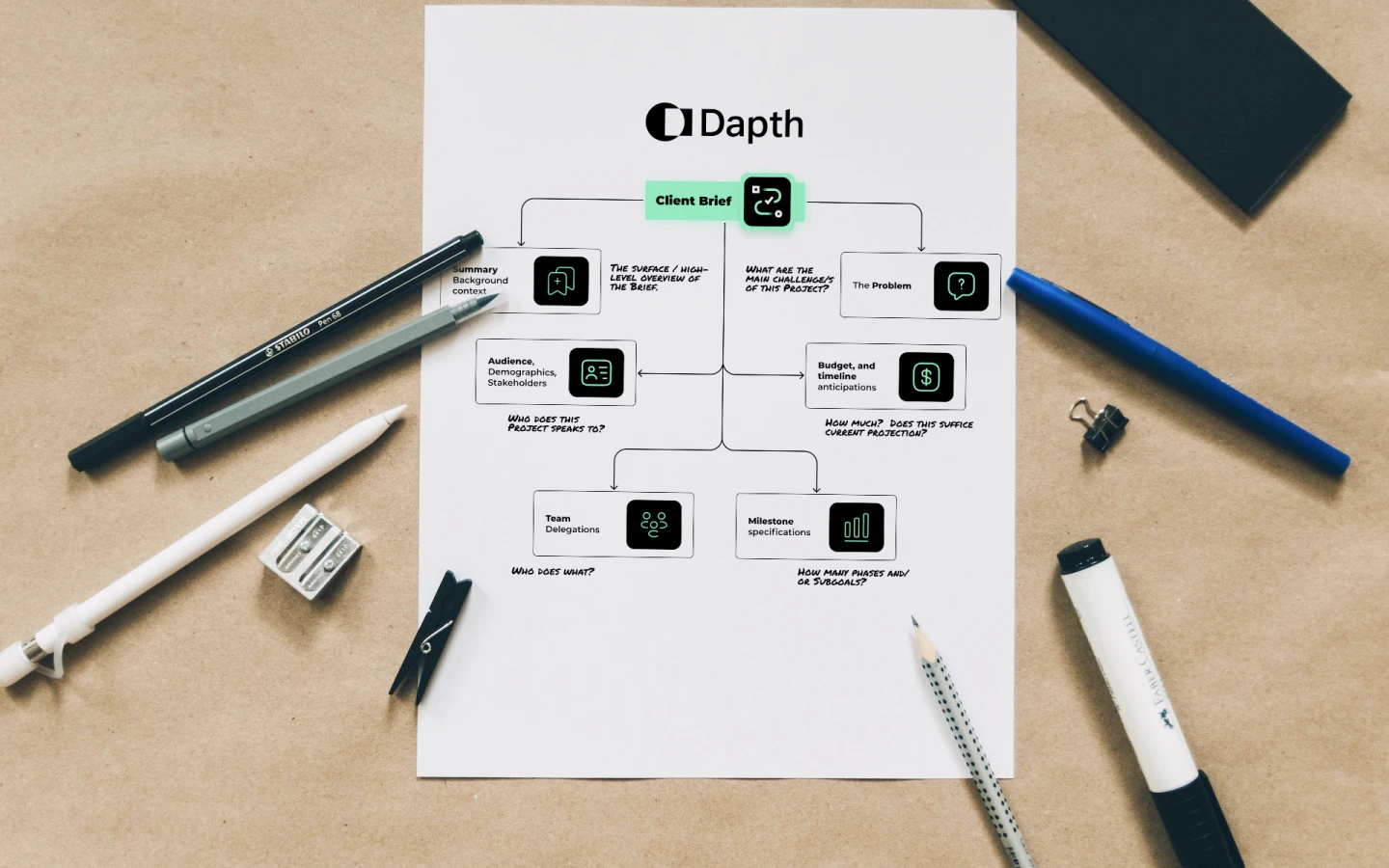 Paper showcasing a client brief portraying the service design services offered at Dapth