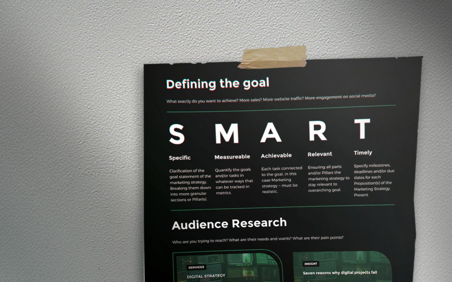 Poster on wall of how to define SMART goals