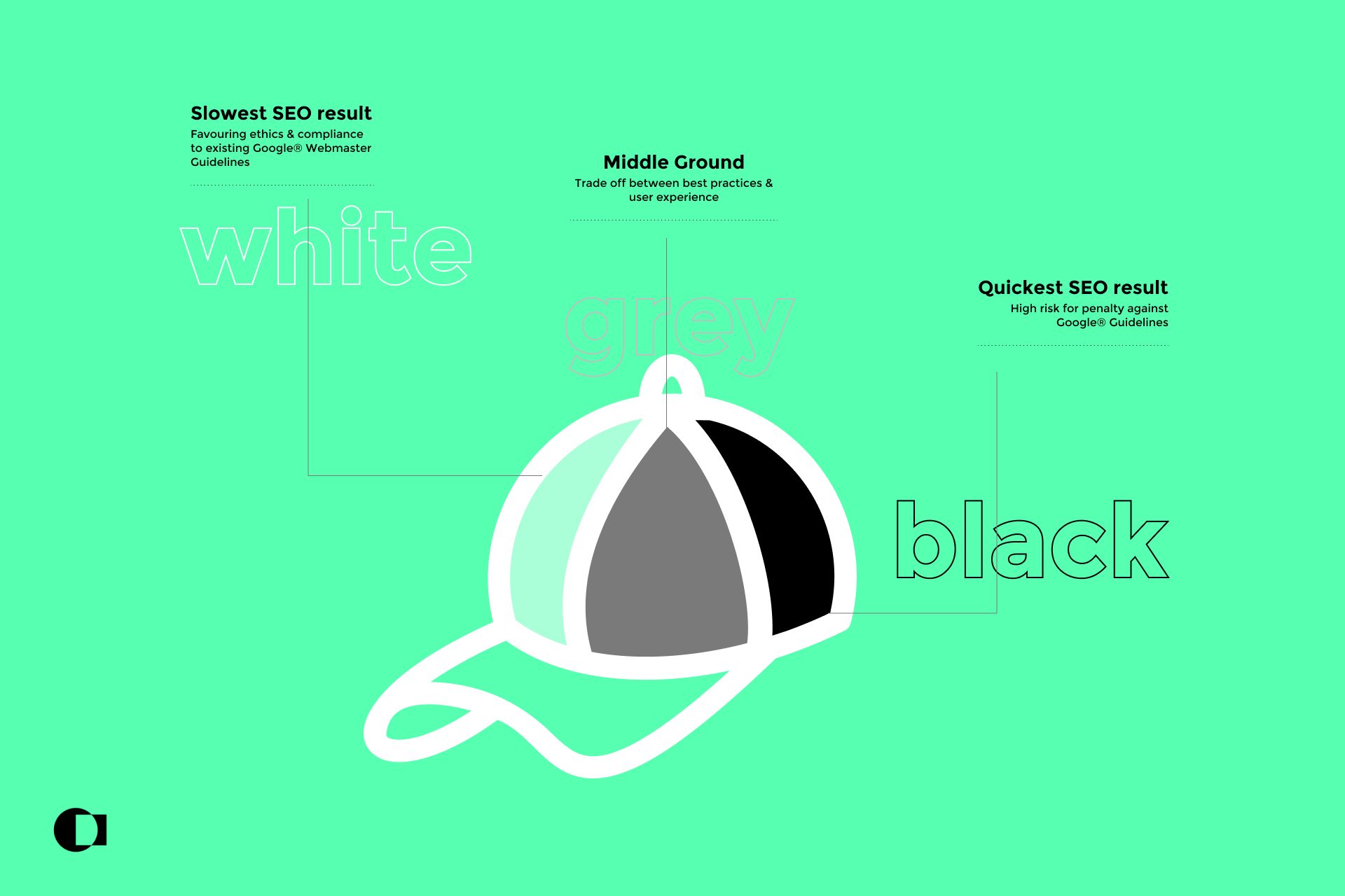 Image of a hat with text about black, grey and white SEO.