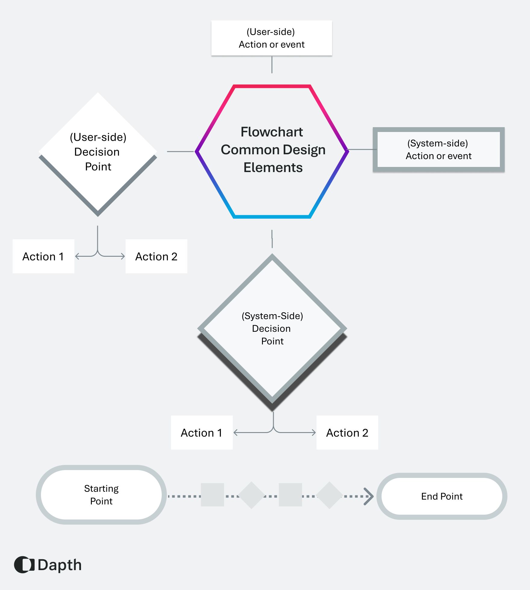 Illustration diagram depicting various commonly used elements for user experience research.