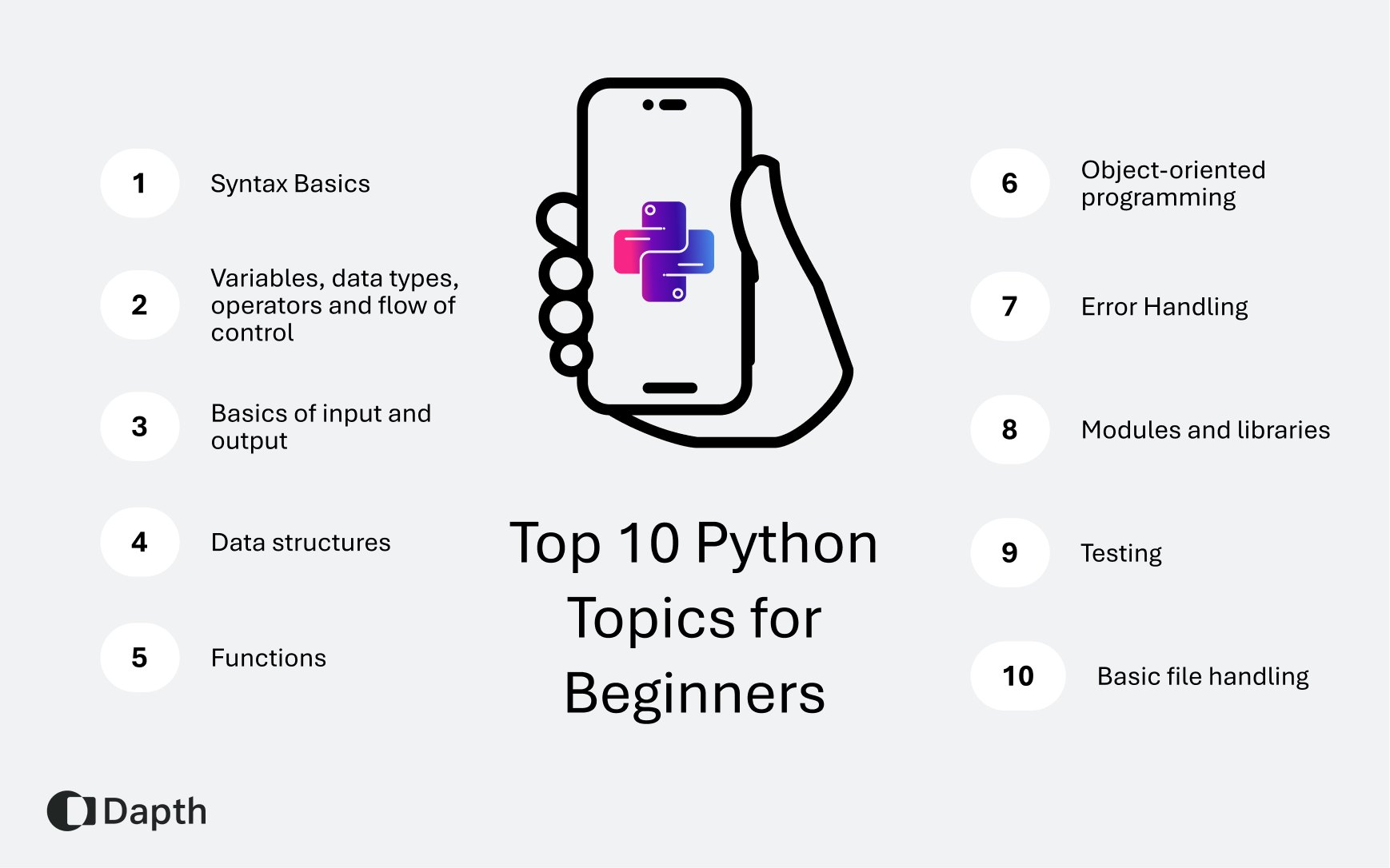 Diagram illustrating top 10 Python Programming topics for beginners