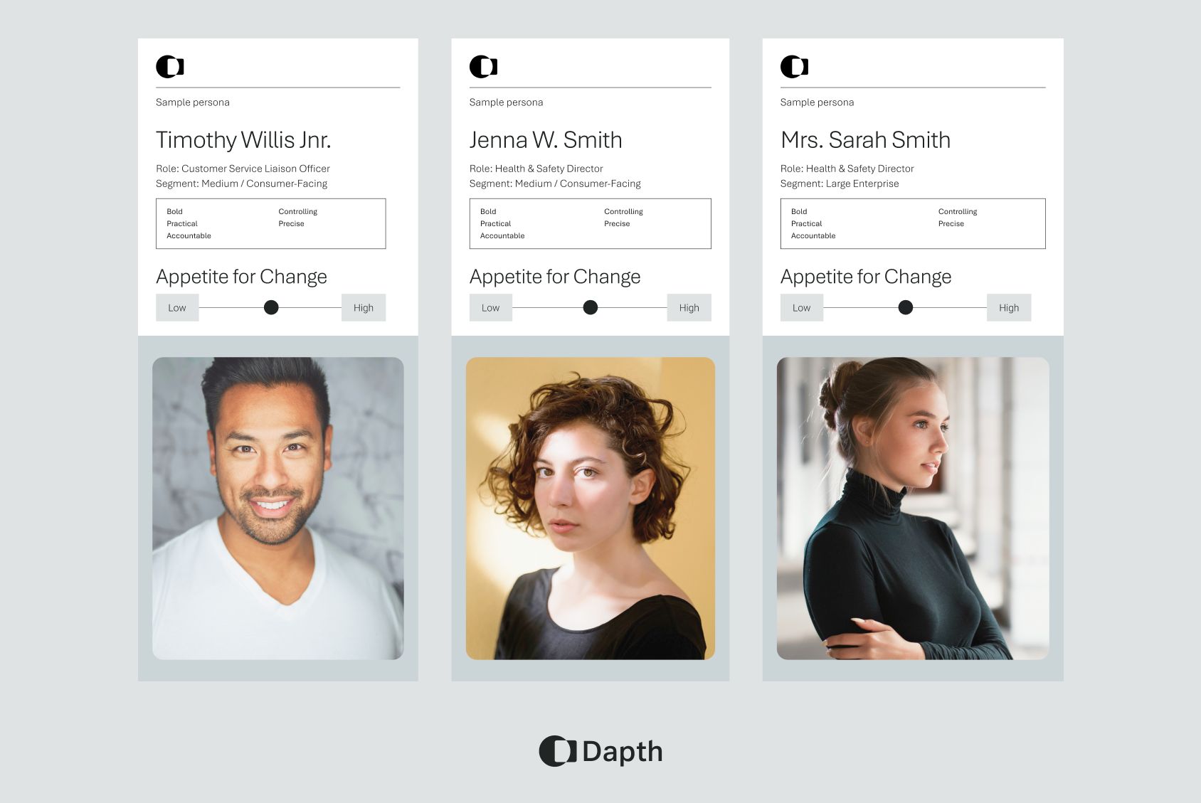 User Persona card diagrams 